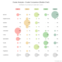 Bubblechart