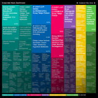 Corporate News Dashboard